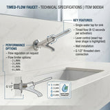 Single water timed sink tap with 8–12 second lever control, wall-mounted installation and flow limiter options. Ideal for UAE commercial washrooms.